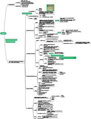 의학 - 심혈관계 질환
