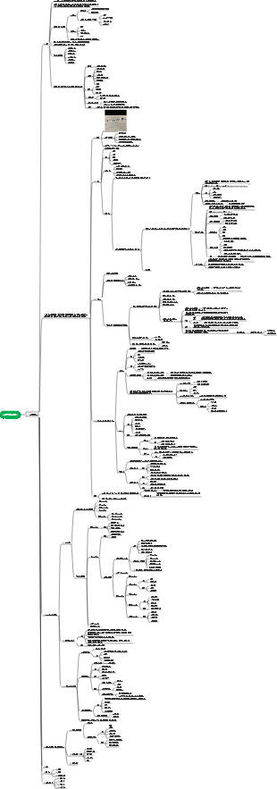 토목공학개론 2장