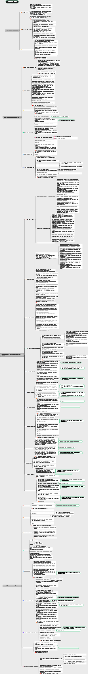 '인간의 약점' 카네기