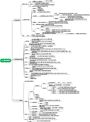 PLC 지식 포인트