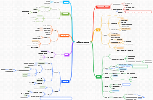 화학 - 탄화수소 유도체