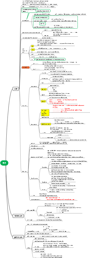 의학 충격 마인드 맵