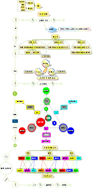 페인팅 - 색상 기본 고급 코스웨어 에디션
