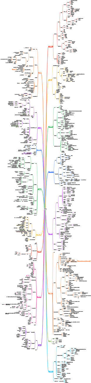 의학-안과 마인드맵