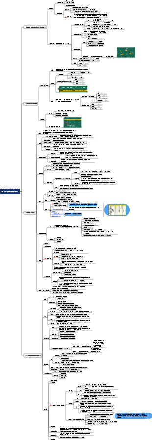 의학 13장 조혈계 질환