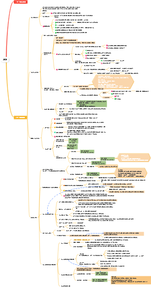 2024 CPA 회계 2장 재고