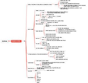 물고기의 기본 구조에 대한 동물학-마인드 맵