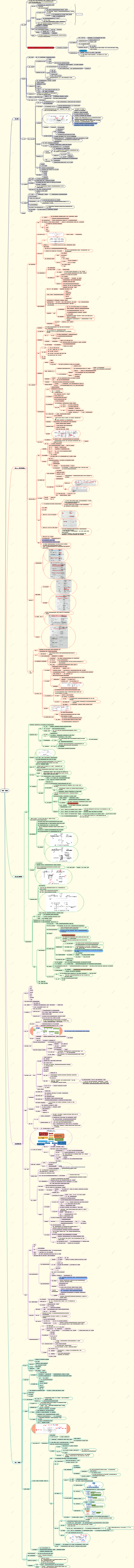 컴퓨터 운영 체제 마인드 맵