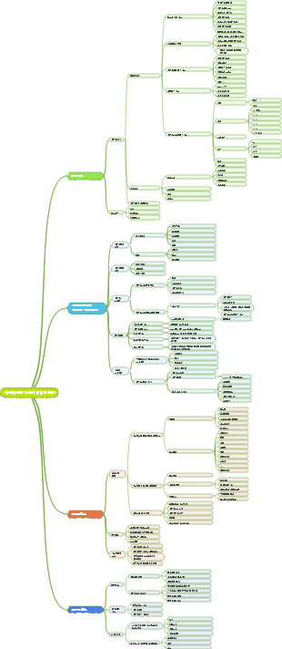 뉴미디어 오퍼레이션-3 유저 오퍼레이션