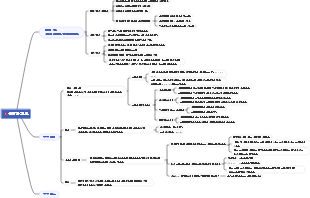현대 중국어 1.1 음성학 소개