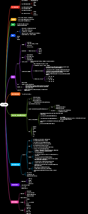 ppt 디자인 마인드맵