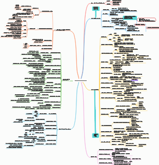 독서노트 - 10명 미만 소규모 팀을 위한 관리 매뉴얼