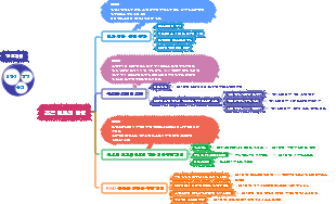 조직 변화의 방법