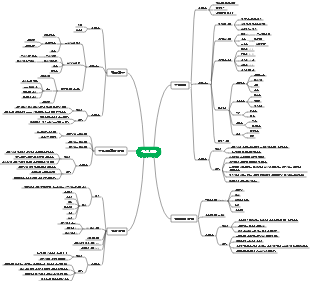 심리학 - 정신건강의 주요 이론