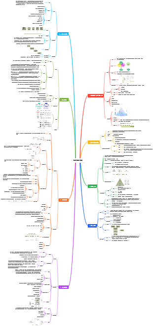 인적 자원 관리