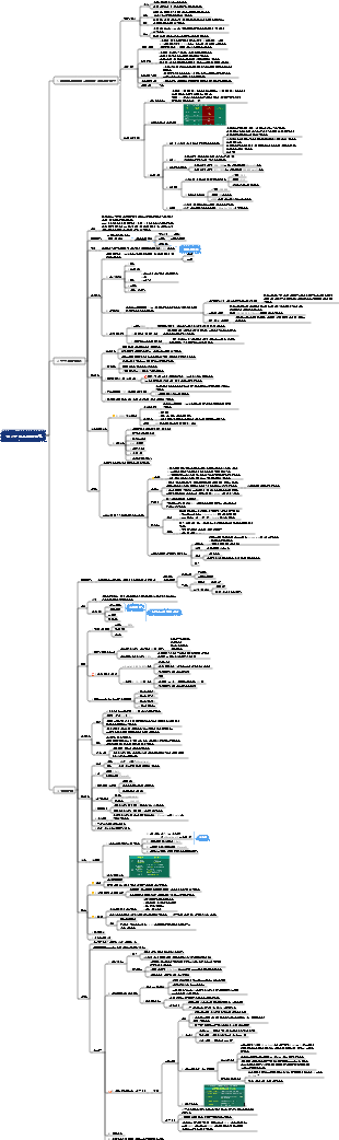 의학 12장 - 비뇨기계 질환