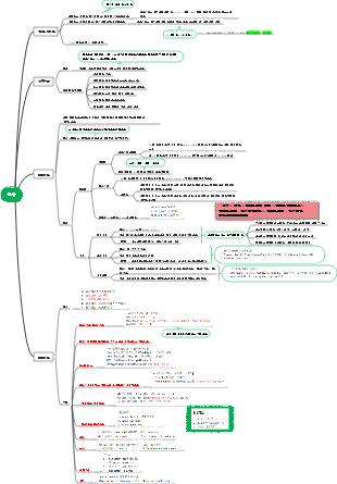 영어 동사 마인드 맵