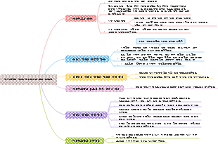 04 유압식 건축물의 구조적 응력조건 및 주요 설계방법