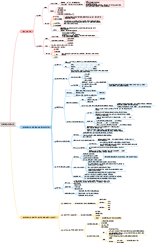 01수자원 보전 및 수력 조사