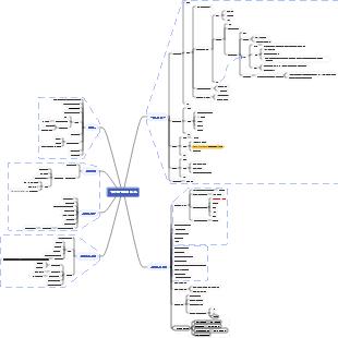 산업디자인 역사 마인드맵