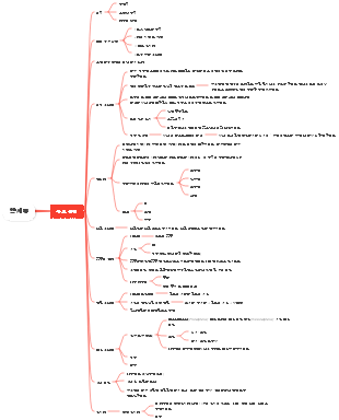 양서류의 주요 특성에 대한 동물학 마인드 맵