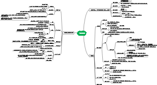 의료병리-저산소증 마인드맵