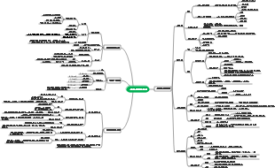 병태생리-산-염기 균형 장애 마인드맵