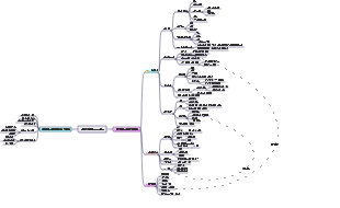 연구과제 콘텐츠 마인드맵
