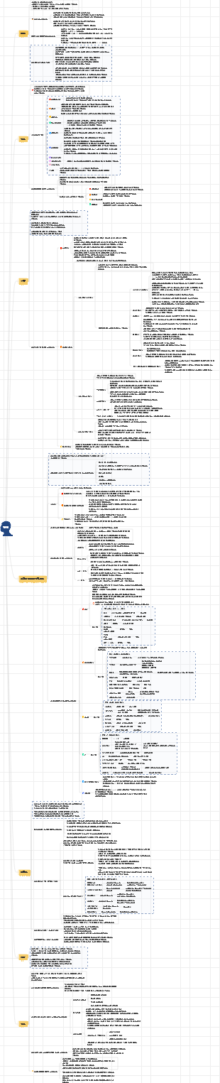 의학 - 간질 마인드맵