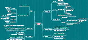 『미루기의 심리학』 집중 독서 노트 마인드맵