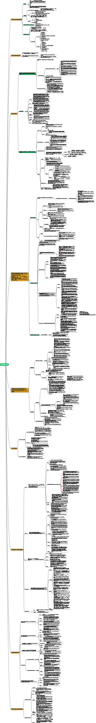 산부인과 간호마인드맵