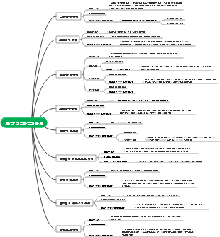 비즈니스 활동 제어