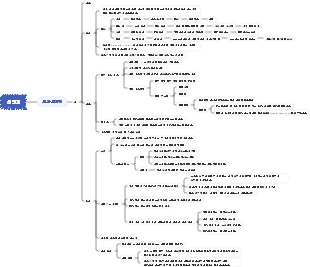 해부학—9장—신경계(2)