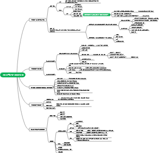 의학심리학-심리생리학 기초