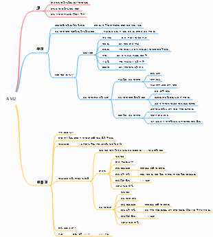 TPM-AM2 프로세서