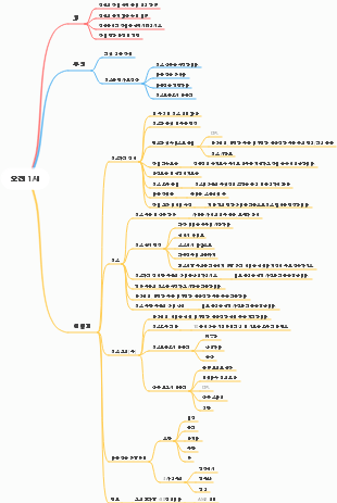 TPM-AM1 프로세서 마인드 맵
