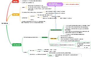 중급회계연습 제2장 재고
