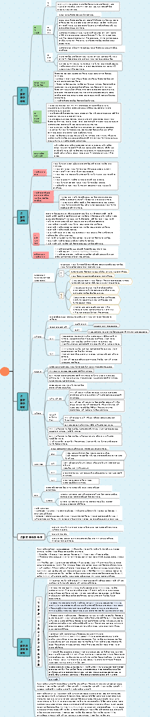 일반심리학 마인드맵
