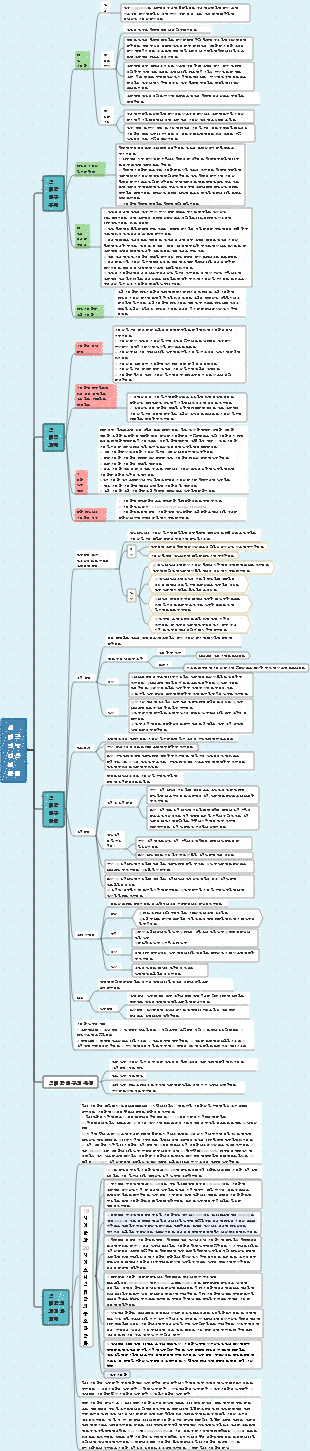 일반심리학 마인드맵