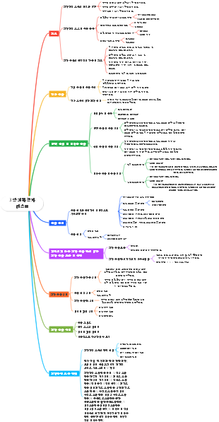 기계적 호환성과 기술적 측정 3장 마인드맵