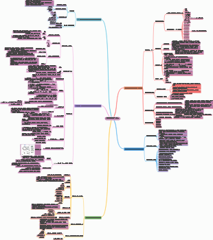 빅데이터 활용 기본 마인드맵