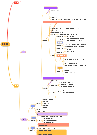 교육심리-학습전략 마인드맵