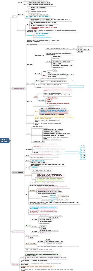 약국-고형제제개론(상세편)
