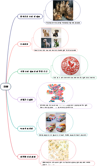 중도 전통 공예 팁