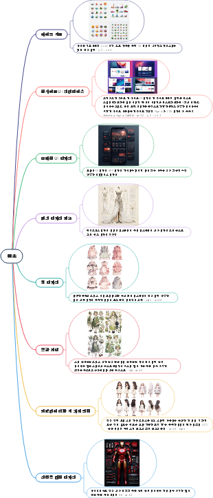 Midjourney 예술 디자인 프롬프트 단어, 고품질 제품 선택을 통해 빠르게 AI 페인팅 마스터가 될 수 있습니다.