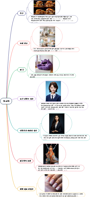 중간 과정의 현실적인 프롬프트 단어, 고품질, 선택을 통해 빠르게 AI 페인팅 마스터가 될 수 있습니다.