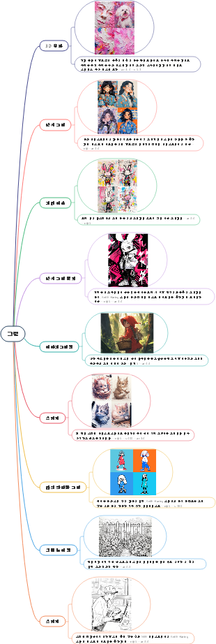 Midjourney 페인팅 프롬프트 단어, 고품질 제품 선택을 통해 빠르게 AI 페인팅 마스터가 될 수 있습니다.