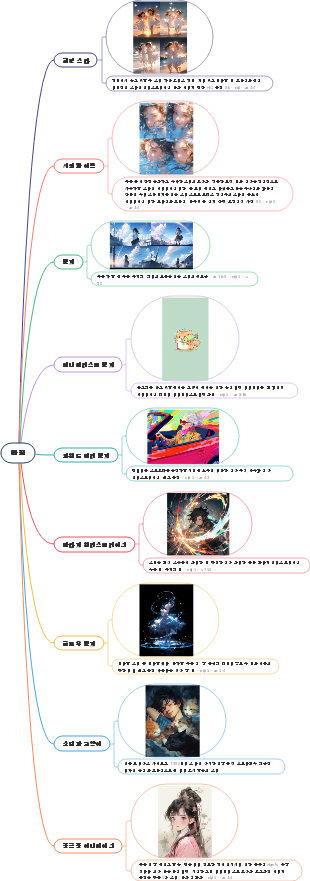 Midjourney 만화 프롬프트 단어, 고품질, 선택을 통해 빠르게 AI 페인팅 마스터가 될 수 있습니다.