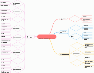 소프트웨어 프로젝트 관리