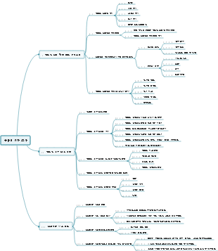온라인 시장 조사